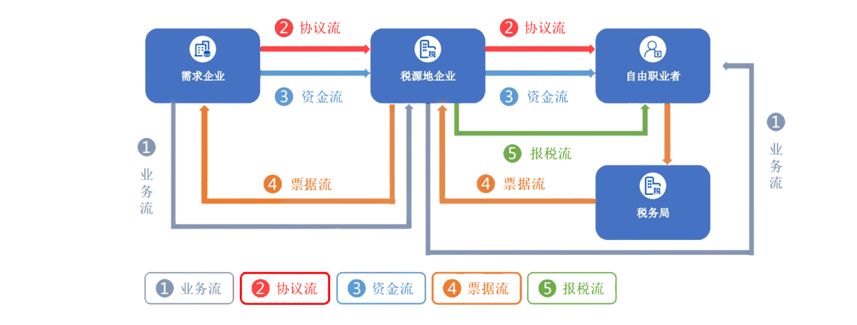 灵活用工